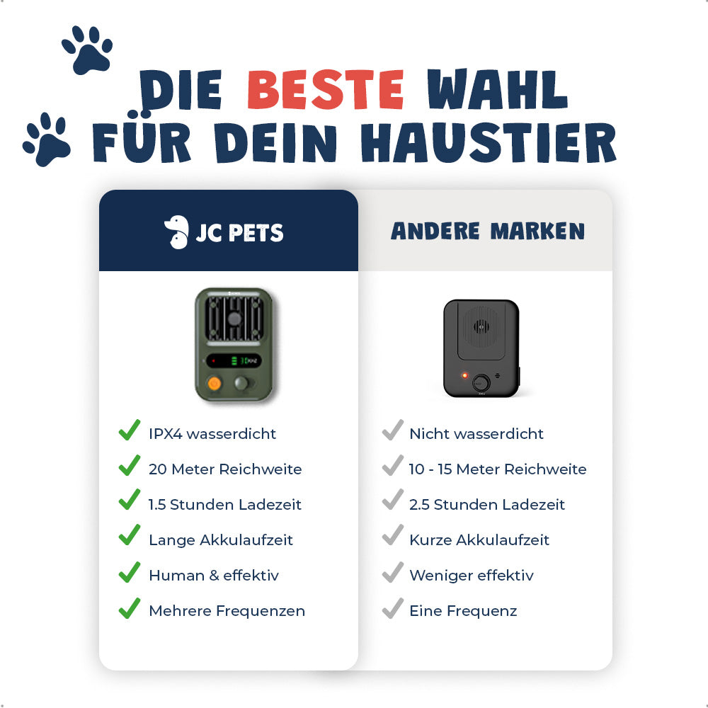 Ultraschall Anti-Bell-Gerät