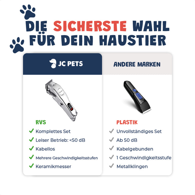 Hundeschermaschine
