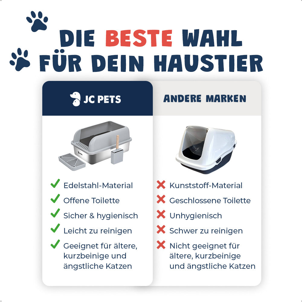 Katzenklo aus Edelstahl
